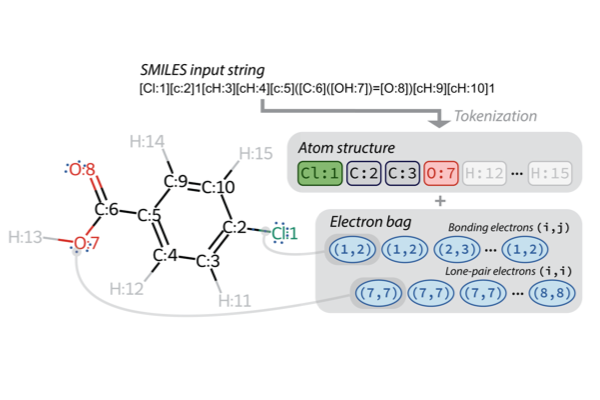 Mechanism-Level Chemical Reaction Simulation with Electron Bookkeeping Transformer